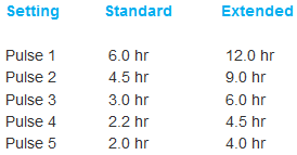battery duration chart
