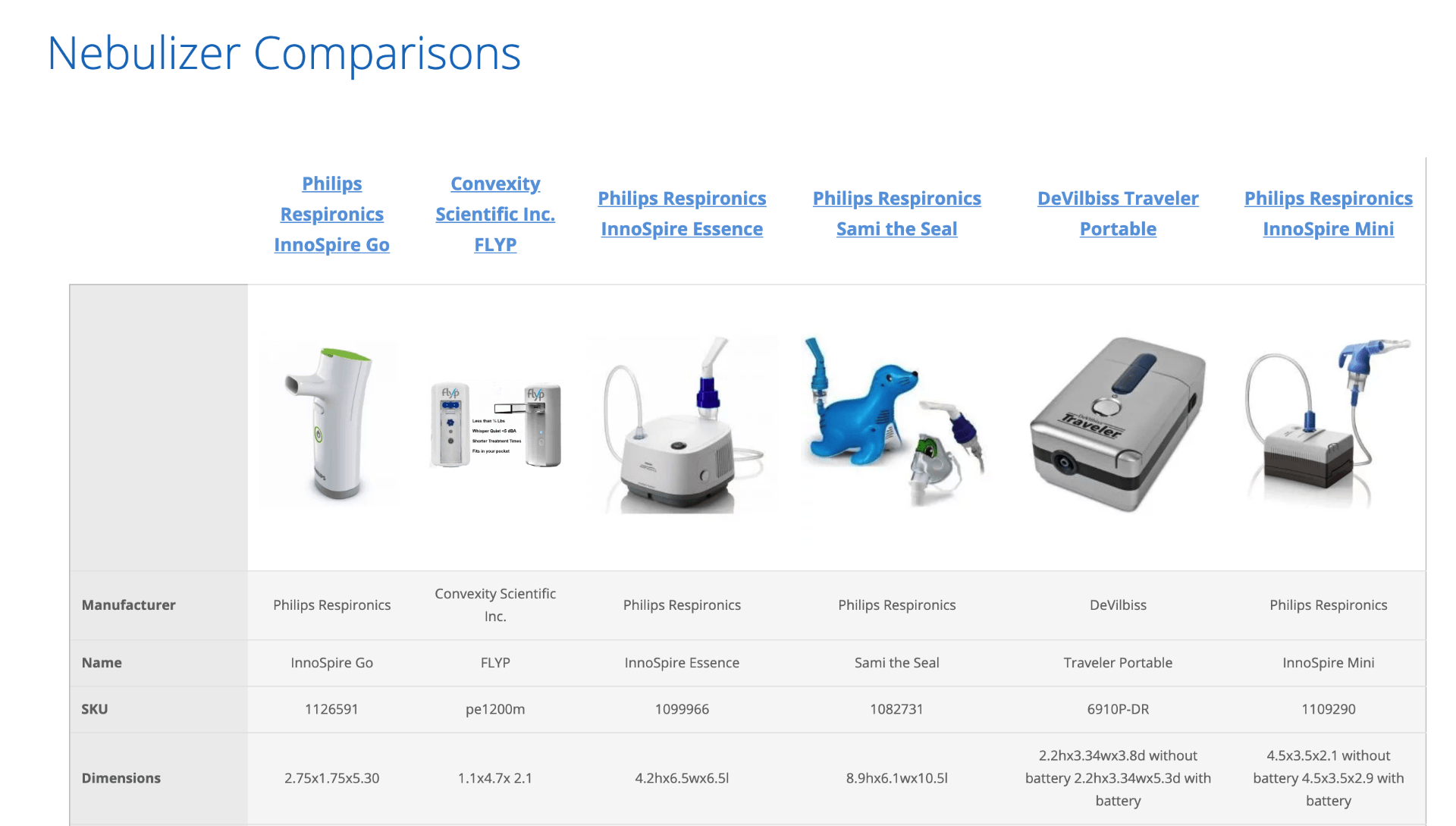 Nebulizer Comparisons