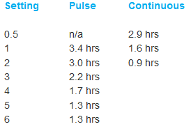 Simply Go Battery Duration