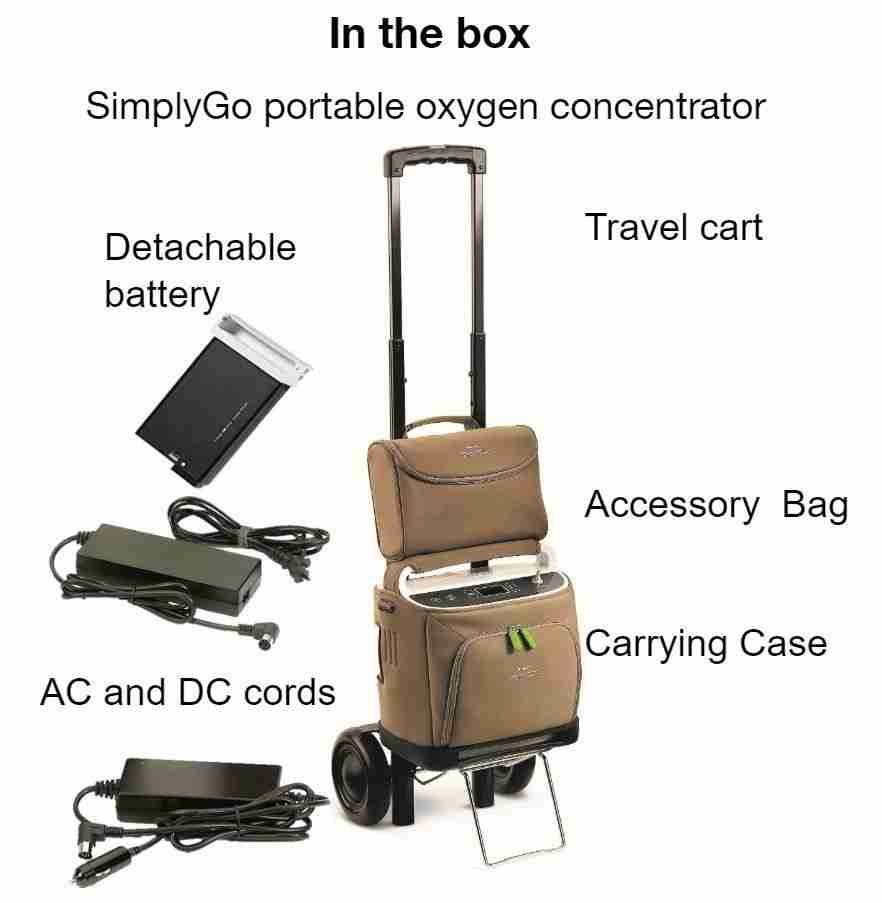 Respironics SimplyGo Portable Oxygen Concentrator