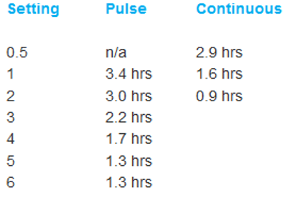 simplygo battery life