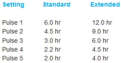 simplygo mini battery life