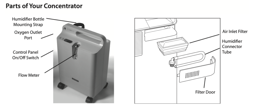 parts of everflo concentrator