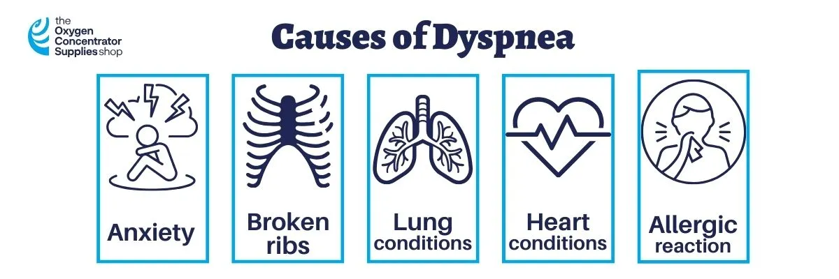 Causes of Dyspnea