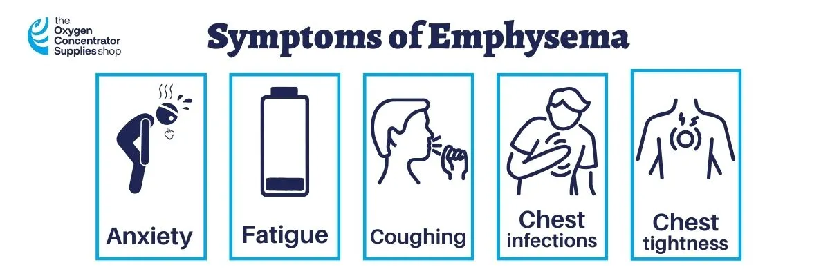 symptoms of emphysema