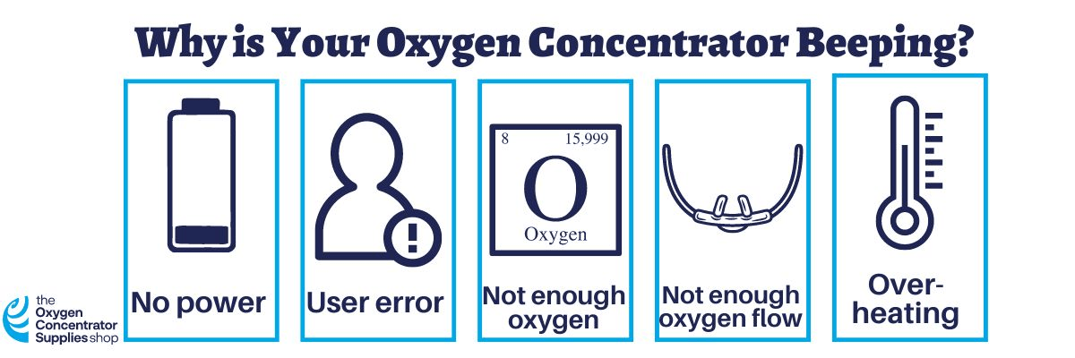 Why is Your Oxygen Concentrator Beeping?