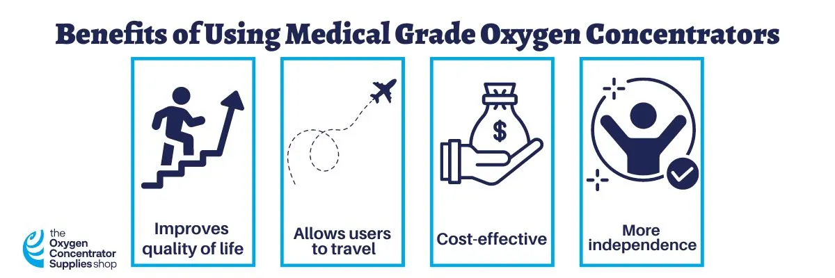 benefits of using medical grade oxygen concentrators