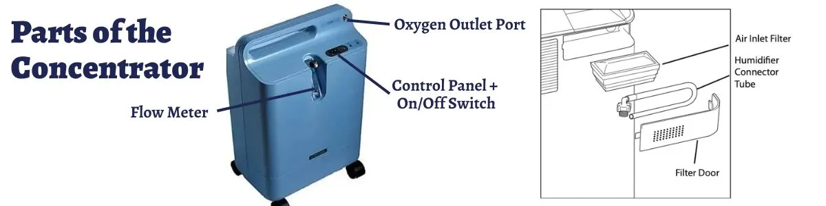 parts of the respironics everflo oxygen concentrator