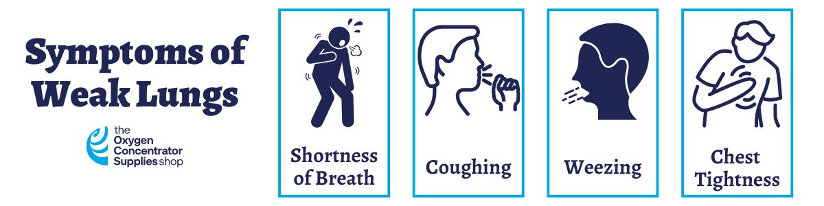 Symptoms of Weak Lungs