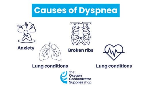 Causes of Dyspnea