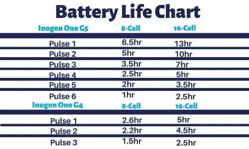 Inogen Battery Life Chart