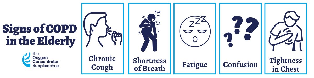 signs of COPD in the elderly