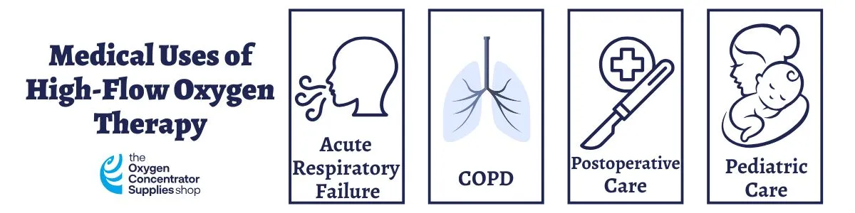 medical uses of high-flow oxygen therapy